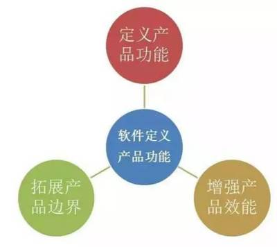 軟件視角中的未來工業 系列之一 - 互聯網技術開發的基石與革新